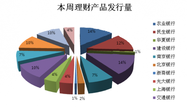 浮动收益理财产品(浮动收益理财产品是什么意思)