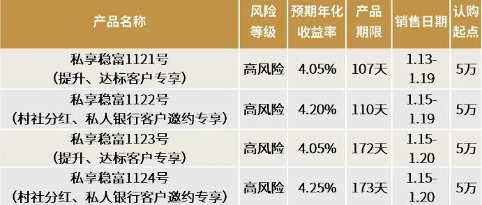 浮动收益理财产品(浮动收益理财产品是什么意思)