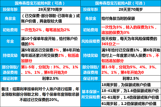 理财优享型(什么是优享型理财产品)