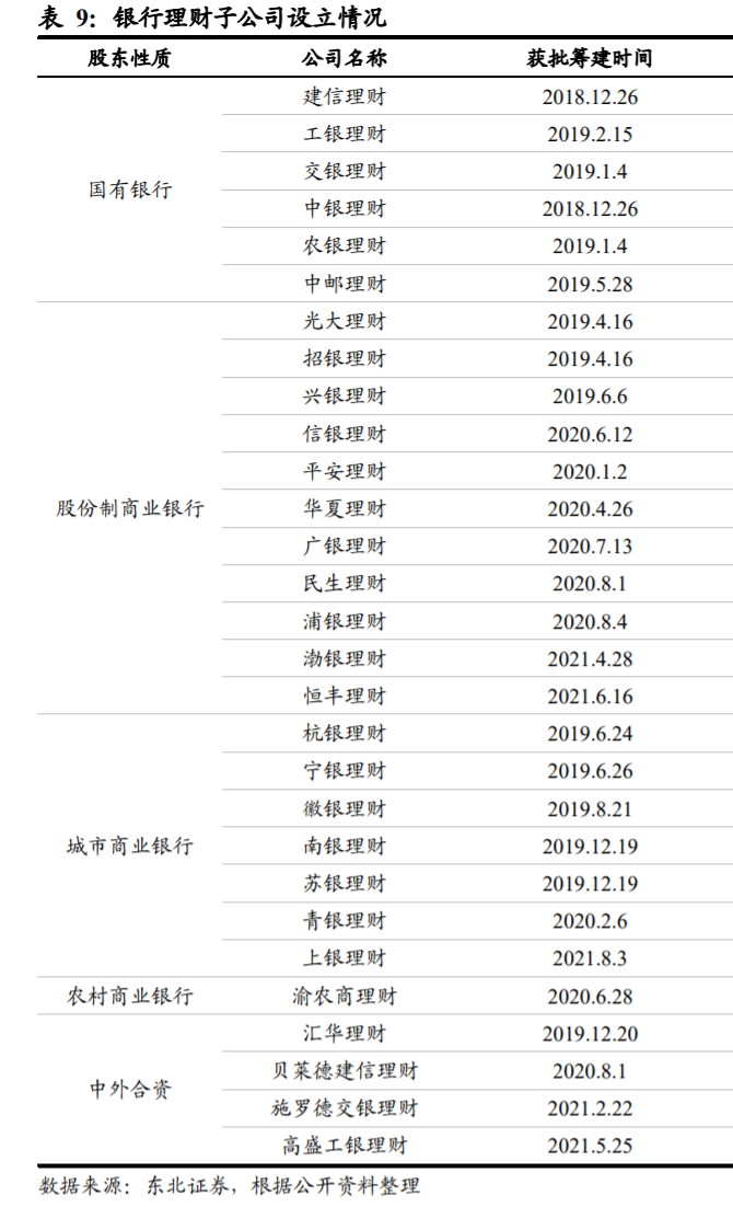 银行理财凭证(银行理财凭证可以抵押质押)