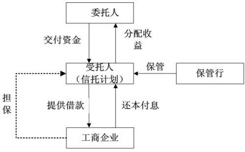 理财信托模式(理财信托模式是什么)