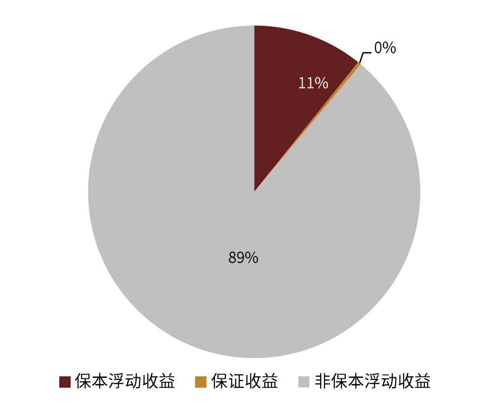浮动收益理财产品(浮动收益理财产品有风险吗)