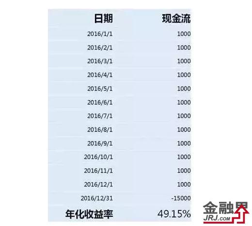 理财最高收益是多少(理财产品最高利率是多少)