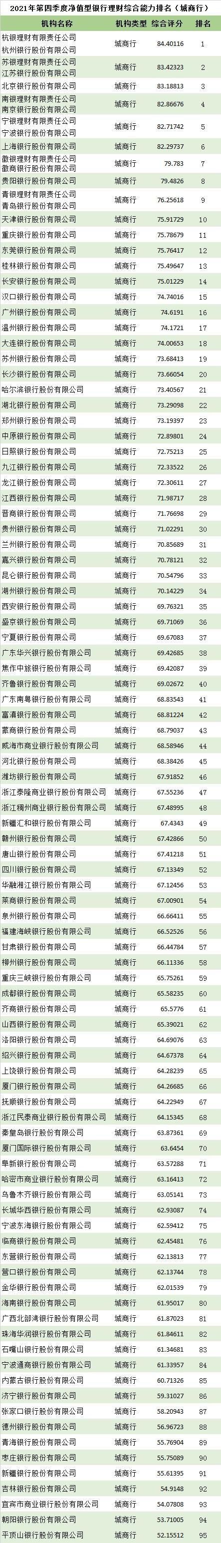 关于工商银行理财好吗的信息
