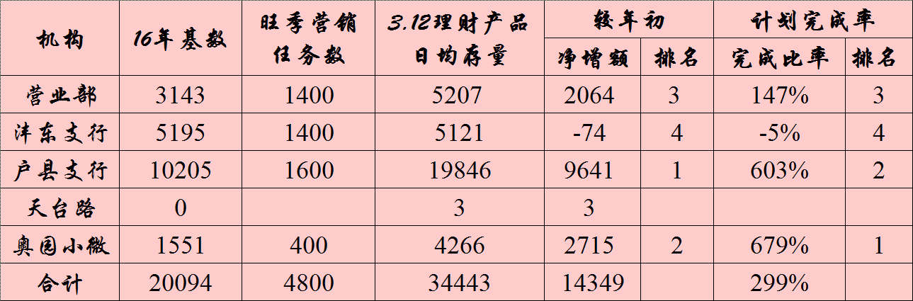 单位理财产品(单位理财产品怎么赎回)