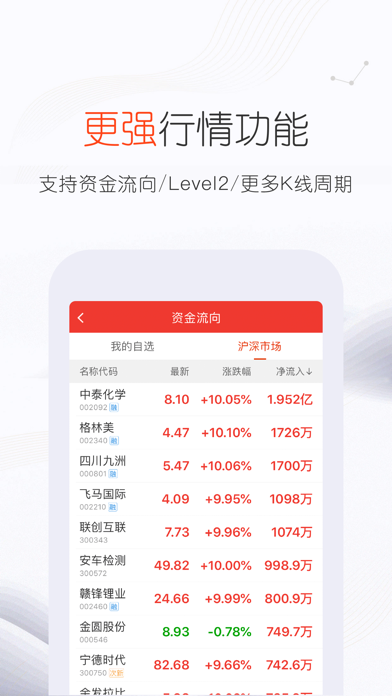 证券账户理财(证券账户理财怎么赎回)