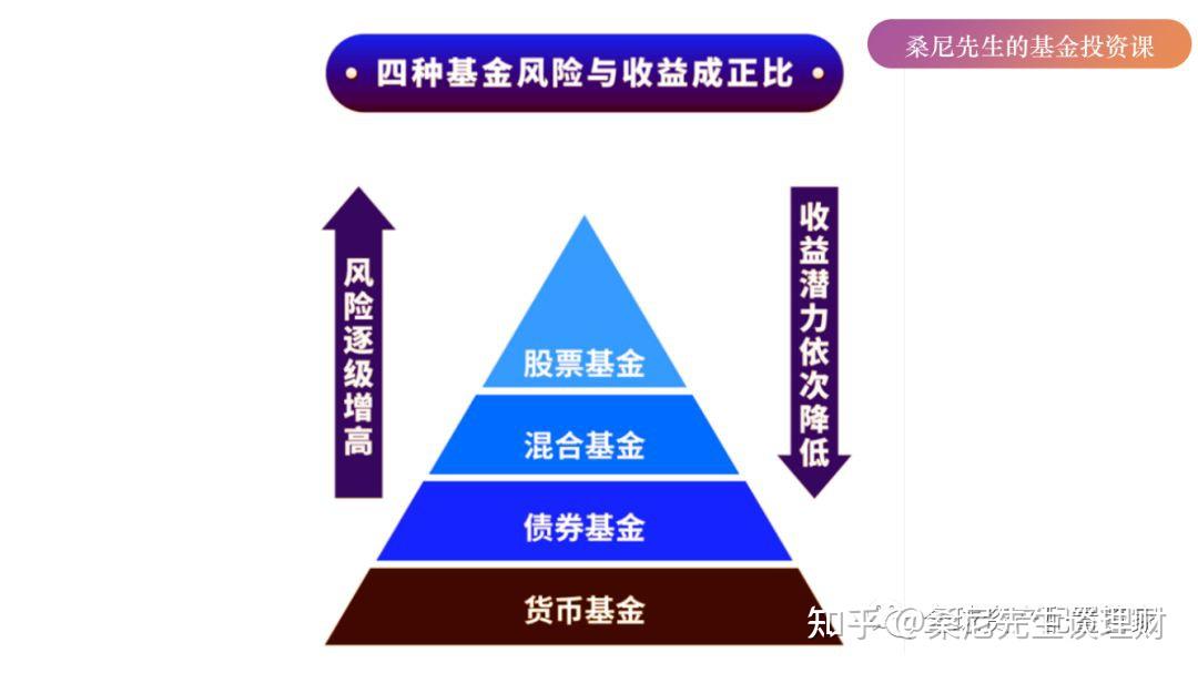 私人理财基金(私人理财基金安全吗)