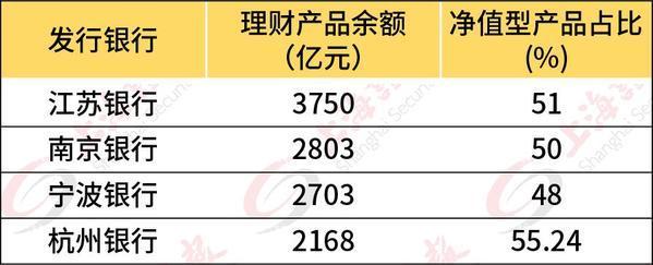 非净值理财(非净值理财哪个银行有)