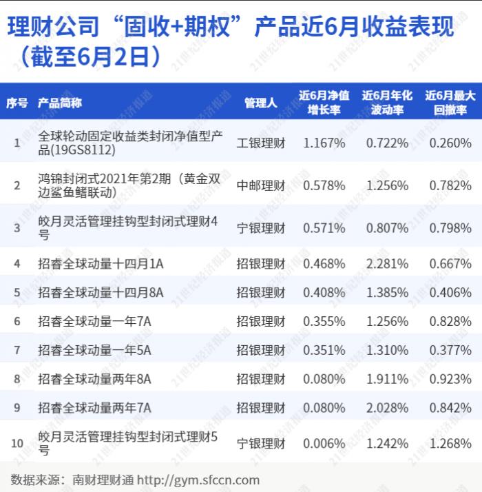 工银7天理财(工银7天理财暂停非直销申购)