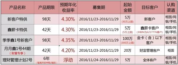 理财产品额度(理财产品额度不足是什么意思)