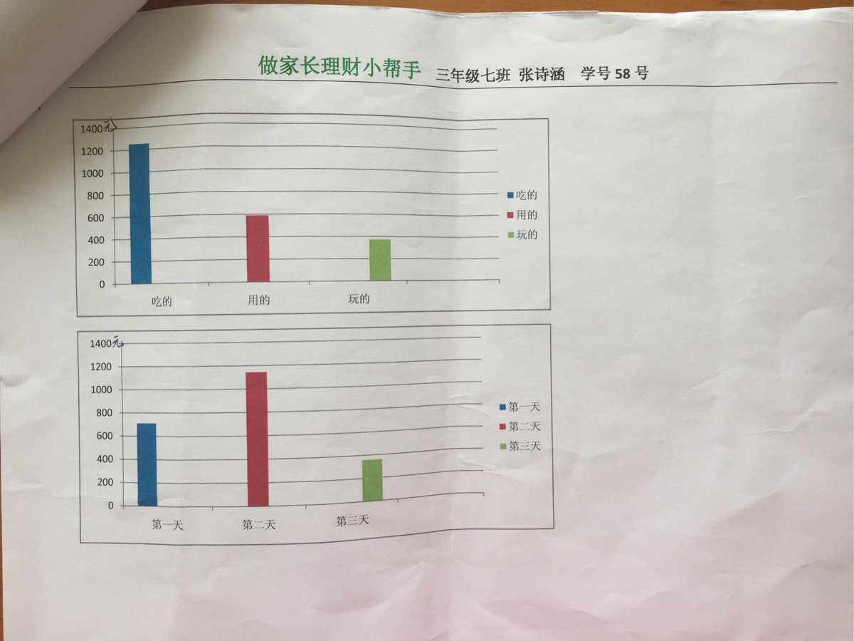 数学与理财(数学理财手抄报四年级)