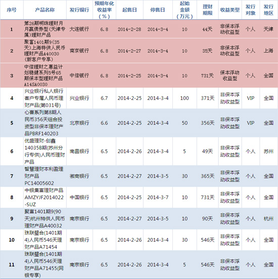 手机理财排行(手机理财产品排行哪个好)