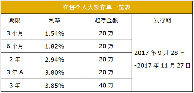 理财产品额度(理财产品额度不足)
