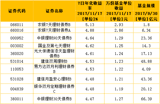 理财产品手续费是多少(理财产品手续费怎么扣的比利息还多)