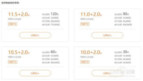 理财投标(投资理财标志)