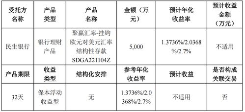 理财违约金(理财违约金怎么算)