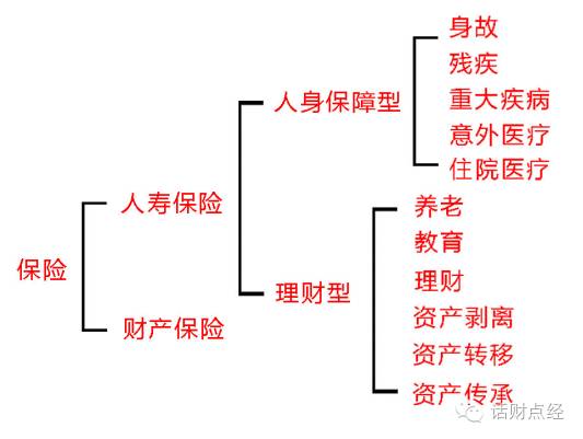 理财购买流程(理财购买流程详解)