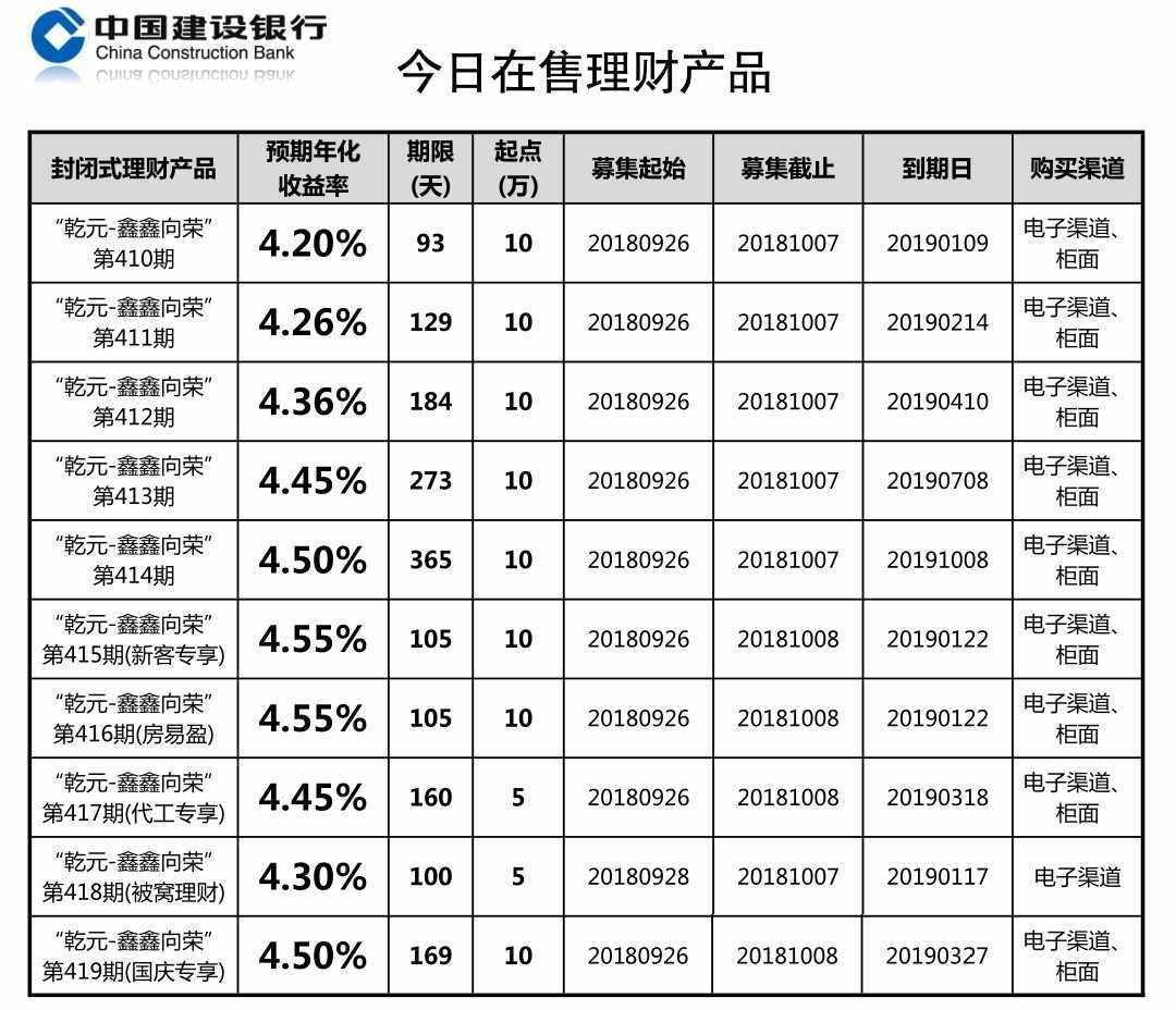 建行活期理财产品(建行活期理财产品 支持转账)