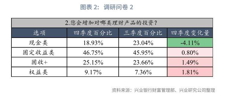 理财配比(理财产品配比)