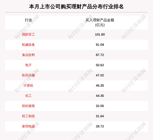 理财投资平台排名(投资理财平台前10名)