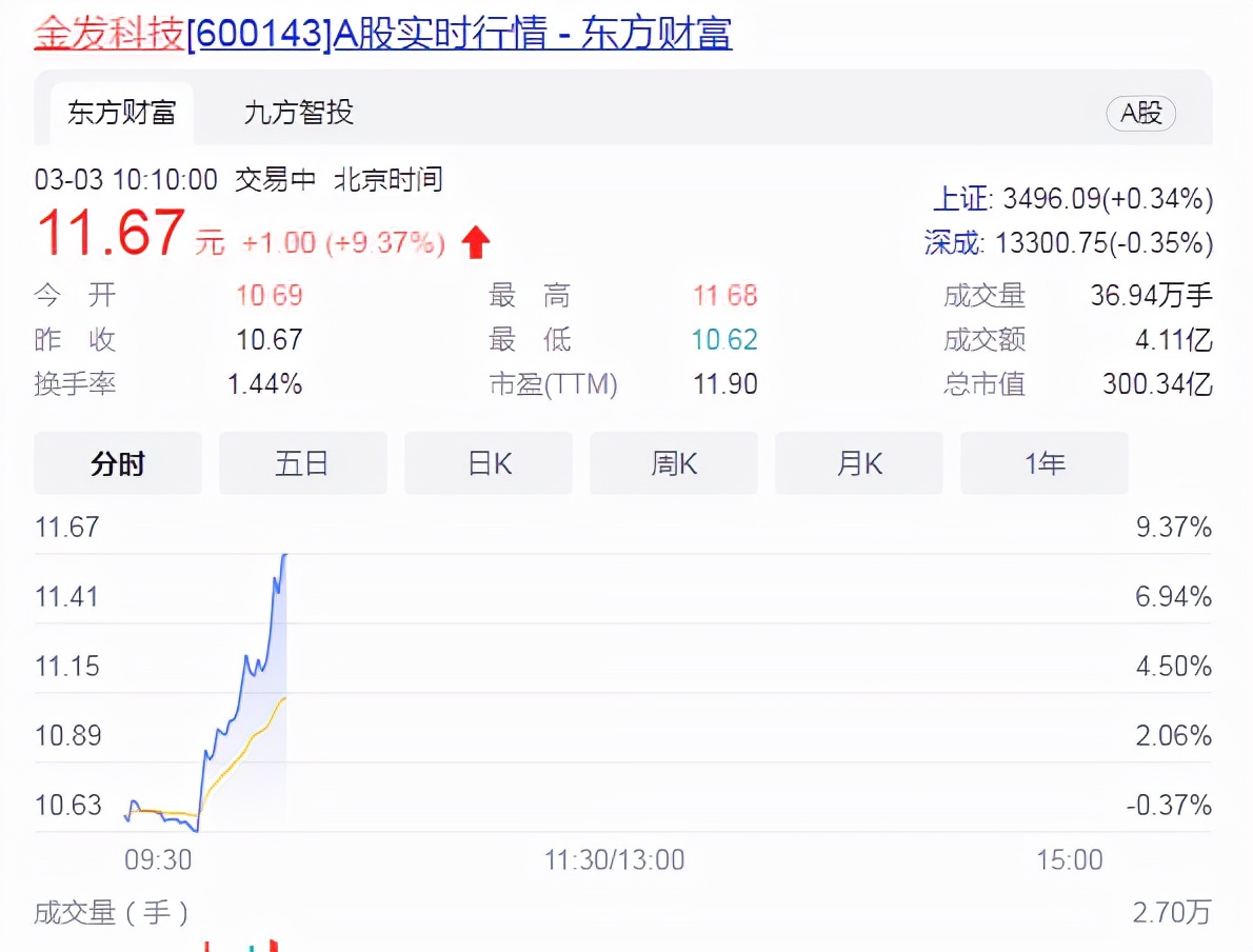 中富理财(中富资产管理有限公司)