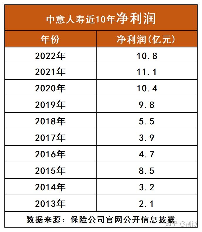 理财险排行榜(理财型保险产品推荐)