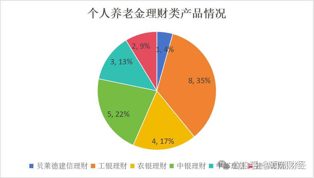 理财险排行榜(理财型保险产品推荐)