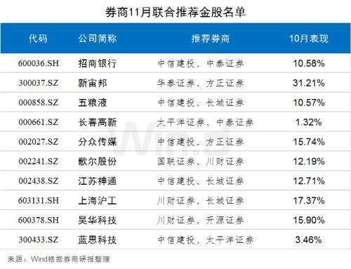 方正证券理财(方正证券理财怎么赎回)