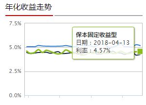 浮动收益理财产品(浮动收益类理财产品)