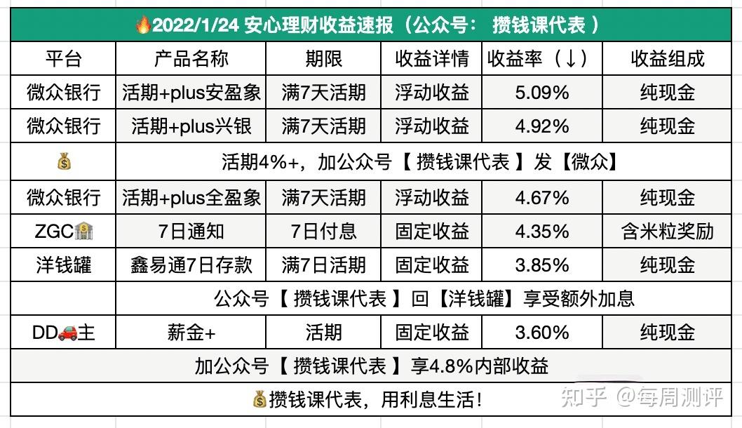 哪家银行理财收益最高(哪个银行理财收益最高?排名)