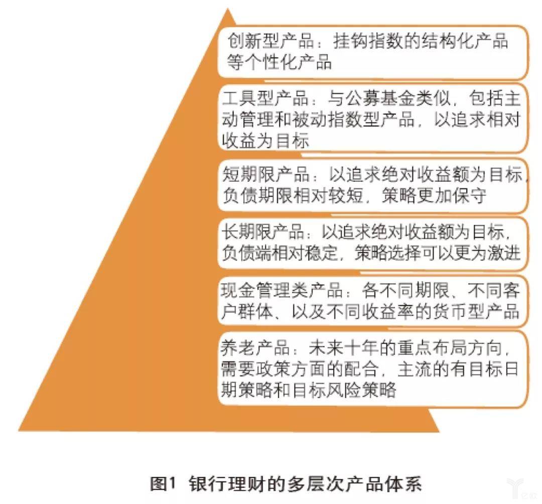 个人理财策略(个人理财策略中储蓄配置减少的情况有)