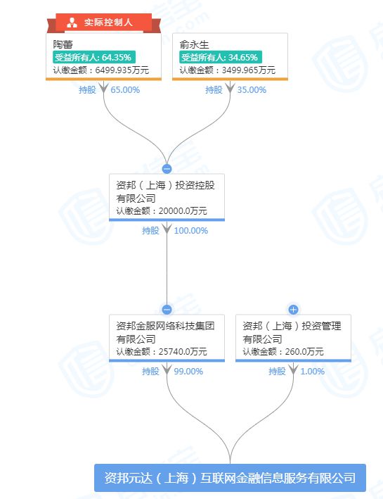 唐小僧理财金(唐小僧理财怎么把钱转到余额)