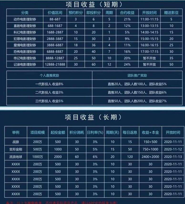 互助小额理财(互助小额理财安全吗)