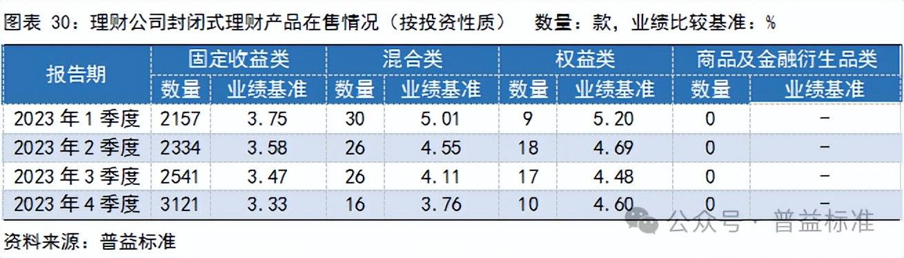 银行理财趋势(银行理财趋势及监管政策影响)