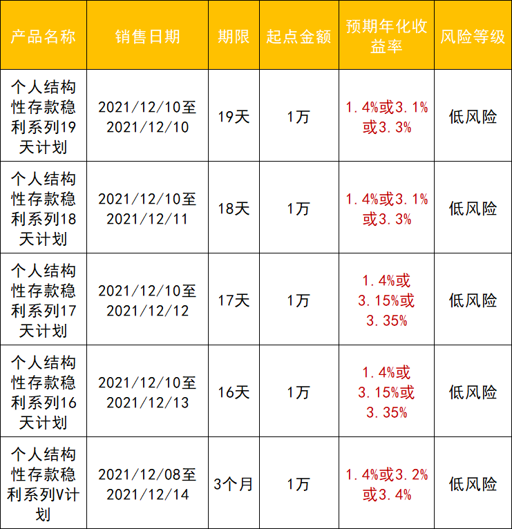 银行买什么理财产品好(银行买什么理财产品好一点)