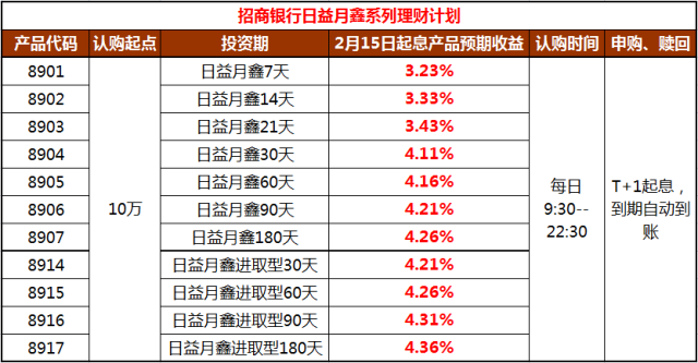 银行买什么理财产品好(银行买什么理财产品好一点)