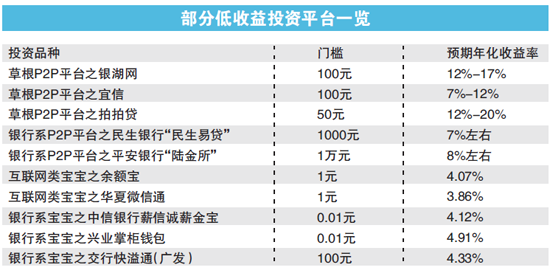 新浪理财产品(新浪理财是什么东西)