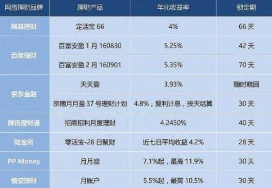 理财最高收益是多少(理财产品最高收益是多少)