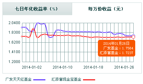 理财最高收益是多少(理财产品最高收益是多少)