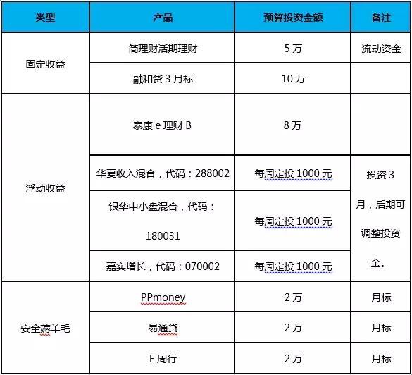简理财官网(简理财官网不见了)