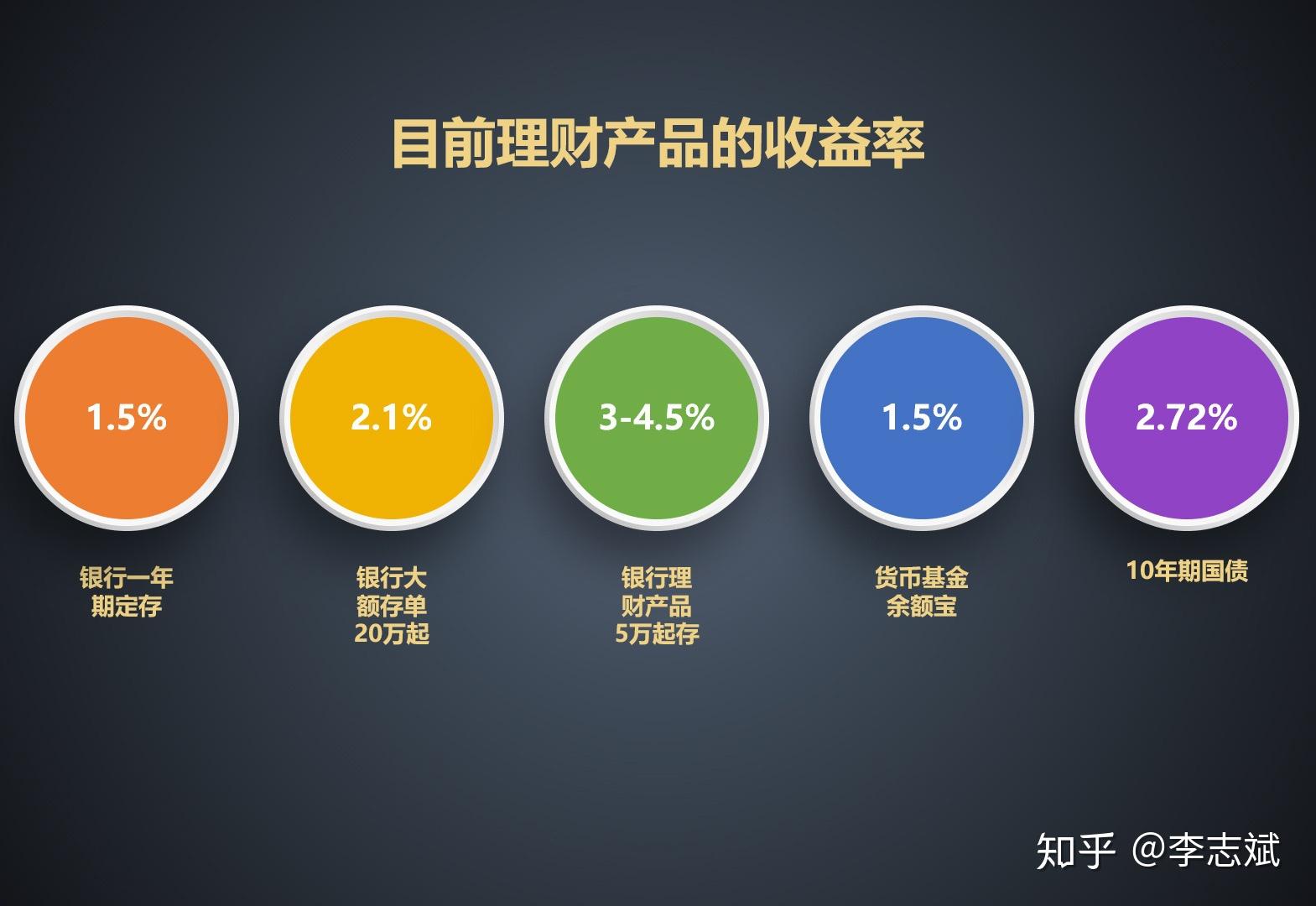 个人理财策略(个人理财策略偏于配置更多的gengd)