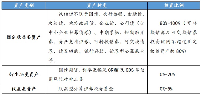 非净值理财(非净值理财产品购买开放时间)