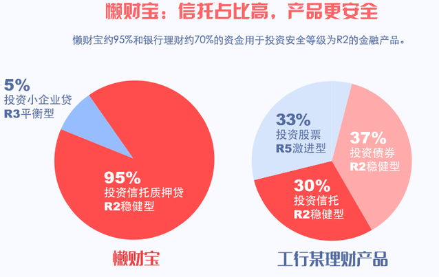 小企业理财(小企业理财产品放在其他货币资金还是短期投资)