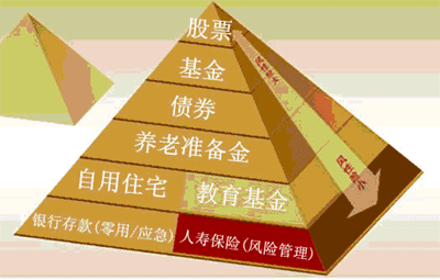 保险理财规划案例(保险理财规划案例范文)