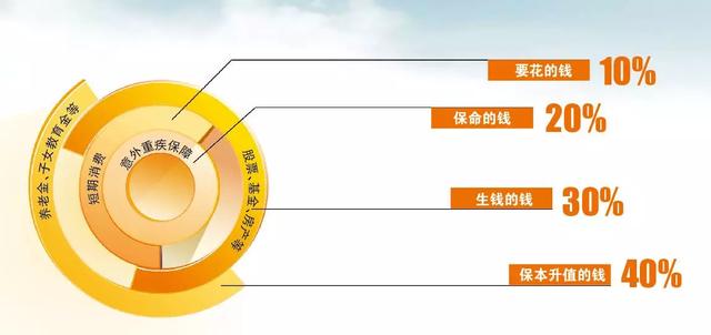 理财变保险(理财变保险得有明确说法)
