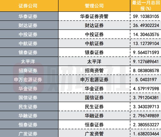 长江理财产品(长江超越理财3号)