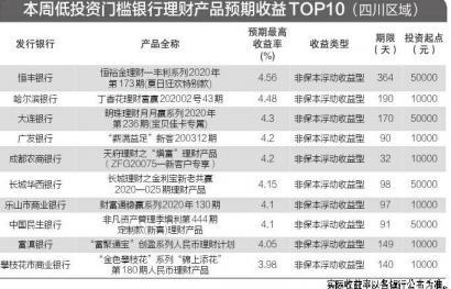 建行活期理财产品(建行活期理财产品哪个最安全)