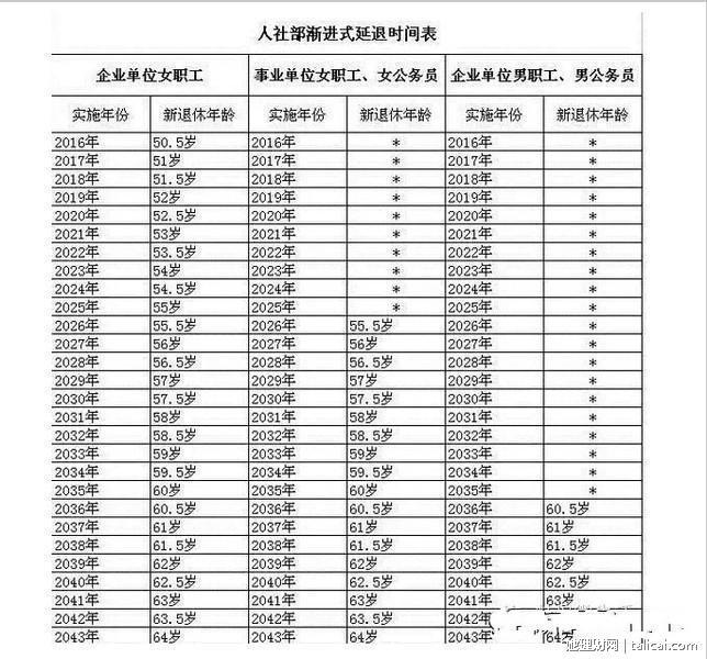 理财公司待遇(理财公司待遇怎么样)