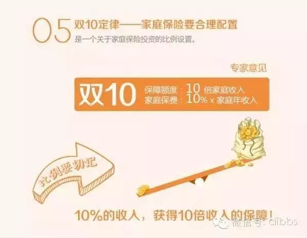 理财变保险(理财变保险死后才能取)