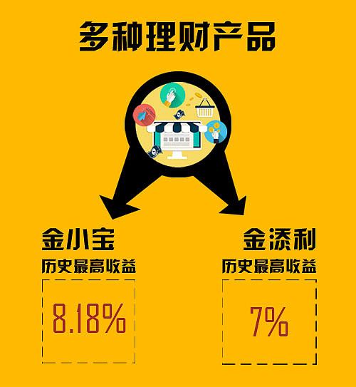 方正证券理财(方正证券理财里面的钱可以赎回吗)